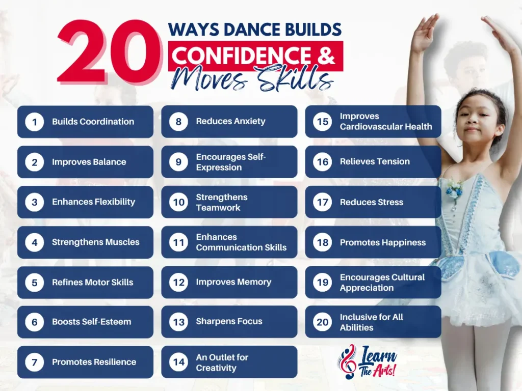 20 ways dance boosts confidence and movement skills.