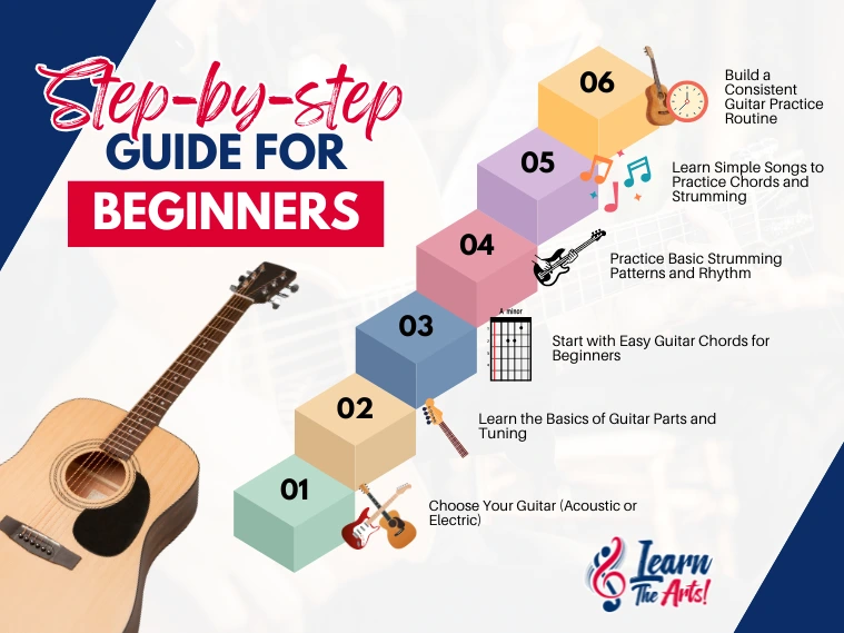 Step-by-Step Guide for Beginners