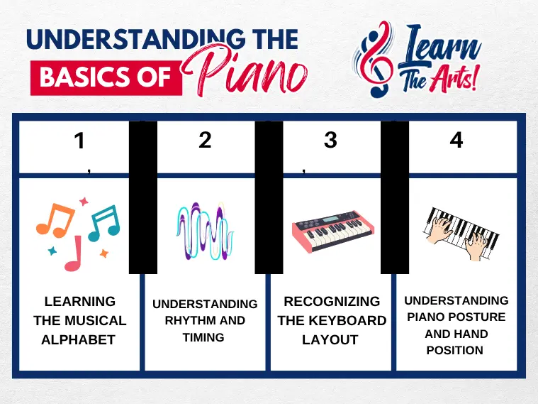 Understanding the Basics of Piano