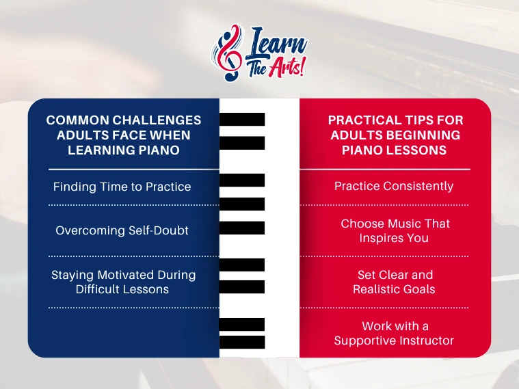 Common Challenges and Practical Tips for Adult Piano Lessons
