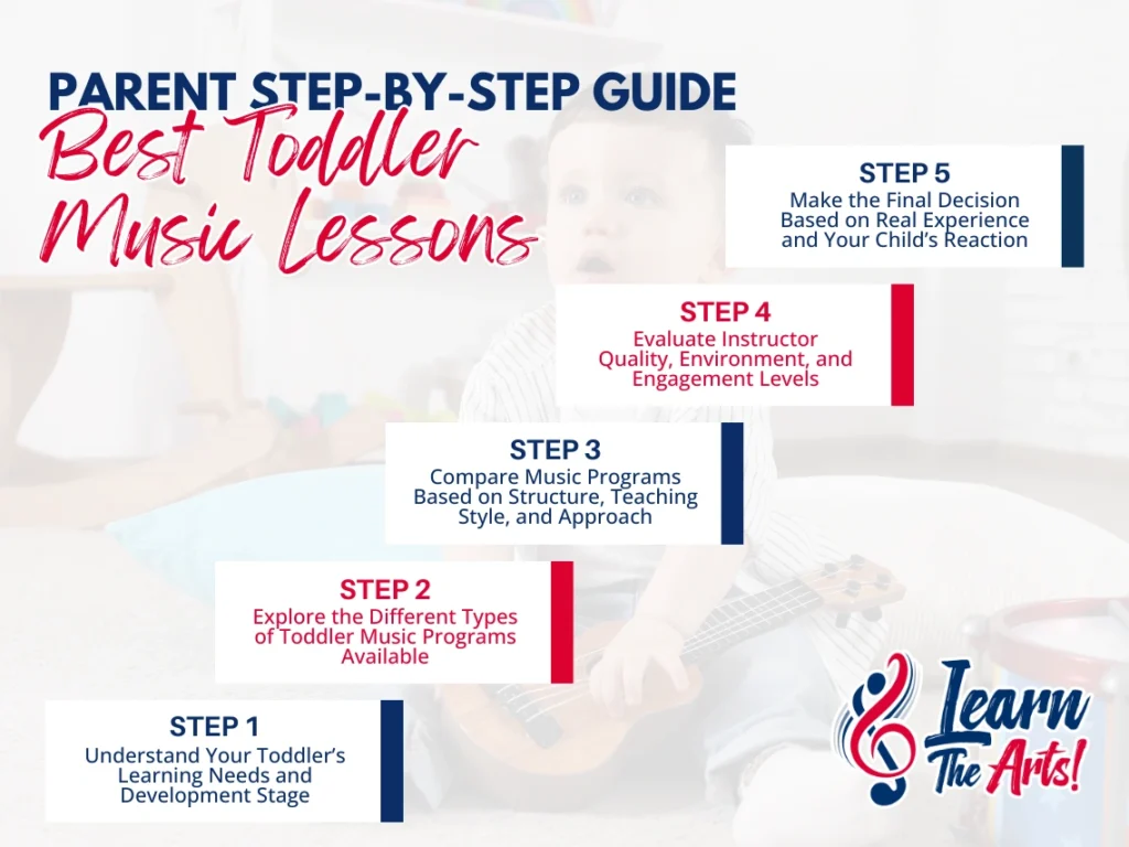 Parent Step-by-Step Guide