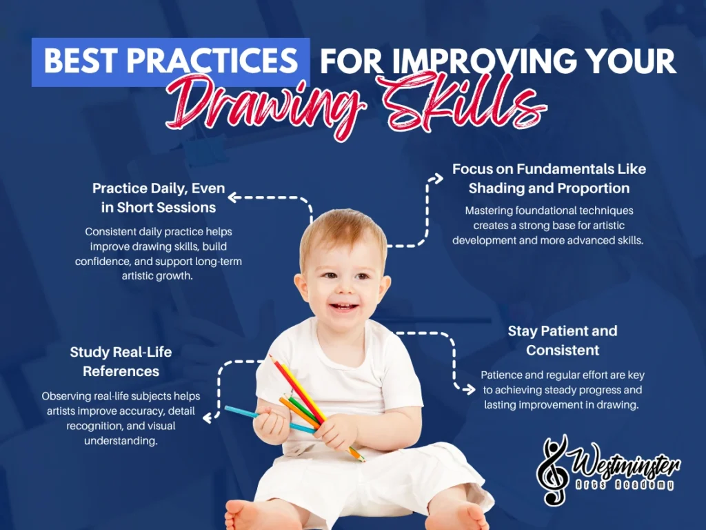 Best Practices for Improving Your Drawing Skills